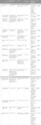 Navigating the combinations of platelet-rich fibrin with biomaterials used in maxillofacial surgery